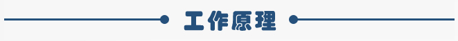 0.09kw倉(cāng)壁振動(dòng)器工作原理 0.09kw倉(cāng)壁振動(dòng)器工作原理