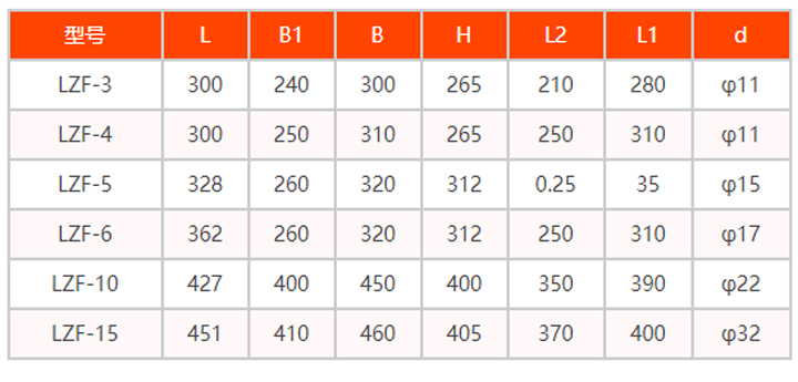 倉壁振動(dòng)器規(guī)格型號